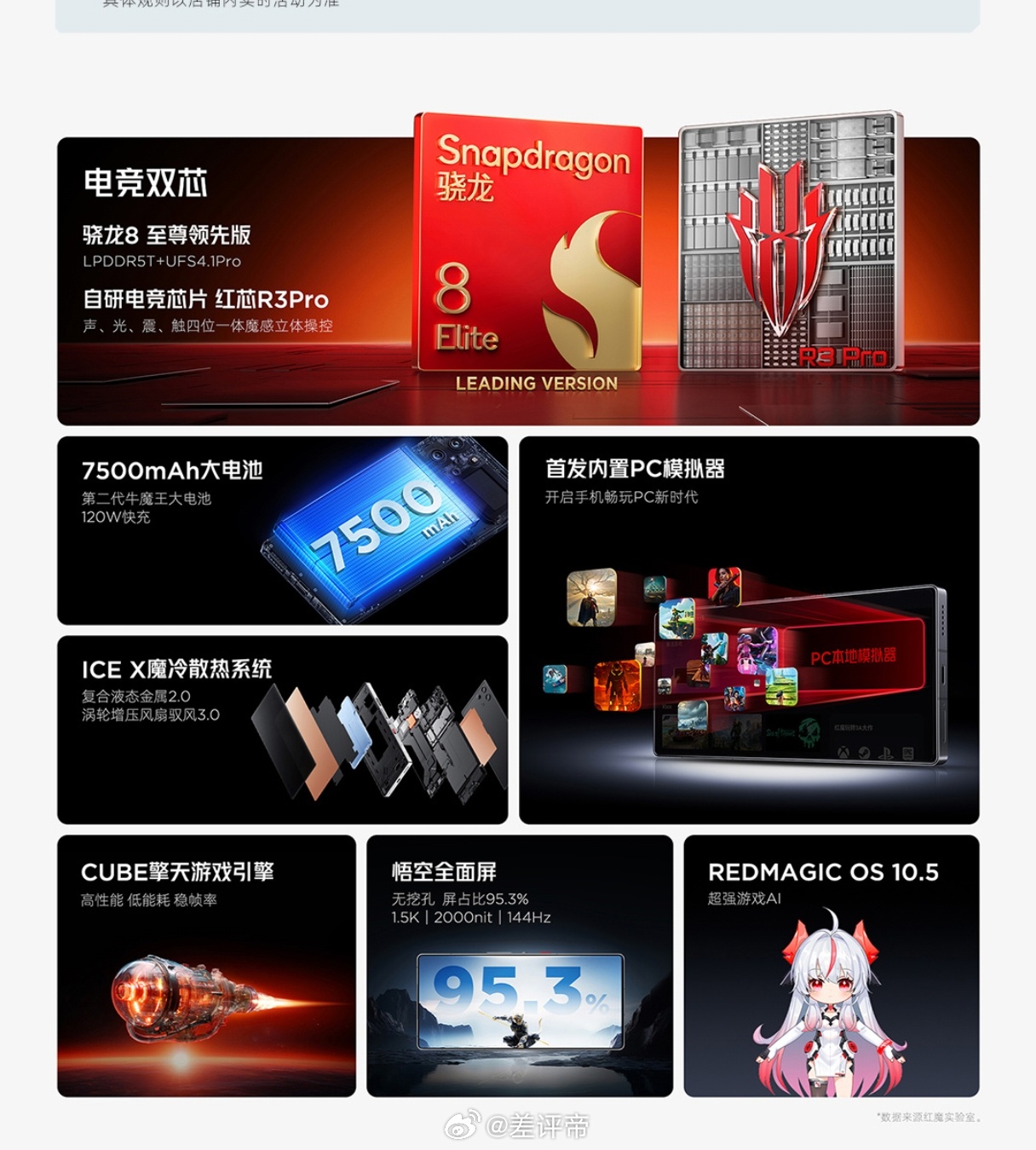 游戏党在哪？想真正把游戏玩透了，你得看红魔来吧！老规矩，绝对真实无广的发布会总结