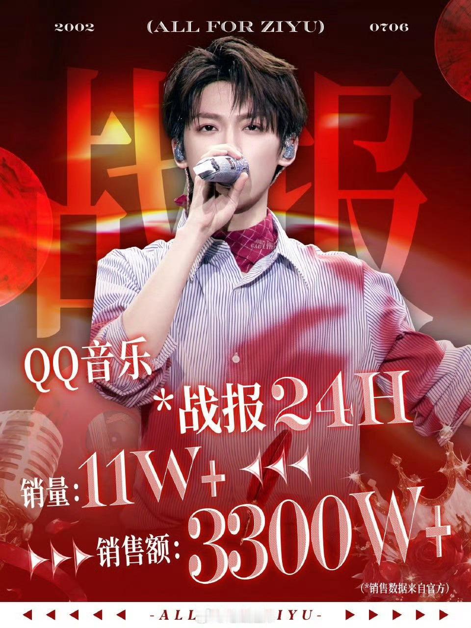 梓渝QQ音乐24h战报，单链24小时销量11w➕ ，销售额3300w，人气太顶了