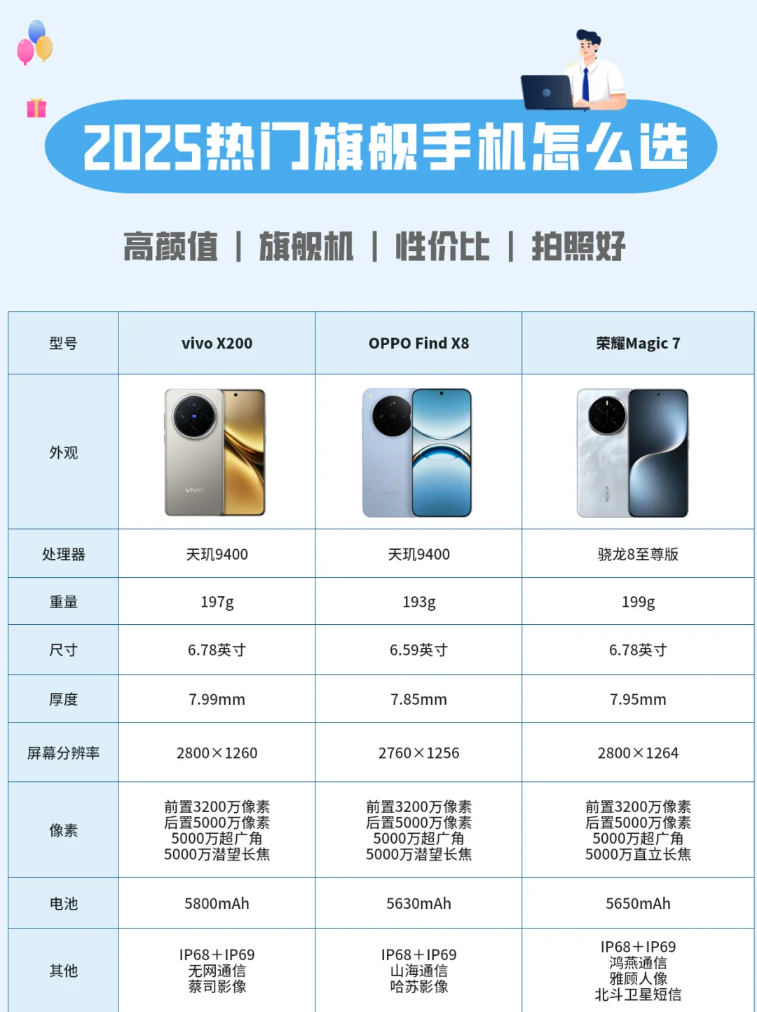 🔥新年换新机！手机参加国补冲就完事了