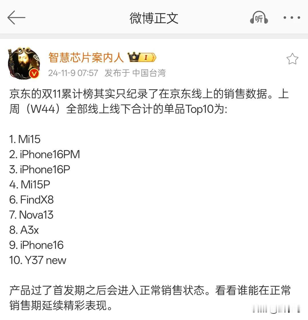 W44周，手机单品销量，小米15还是压力iPhone一头，名列第一。小米15 P