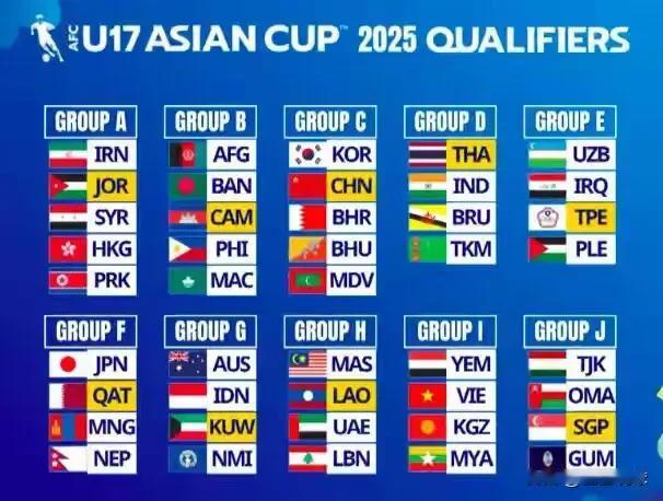 U17亚洲杯分组，中国队和韩国队再相遇，小组各球队有话说[玫瑰]
1.韩国队
又
