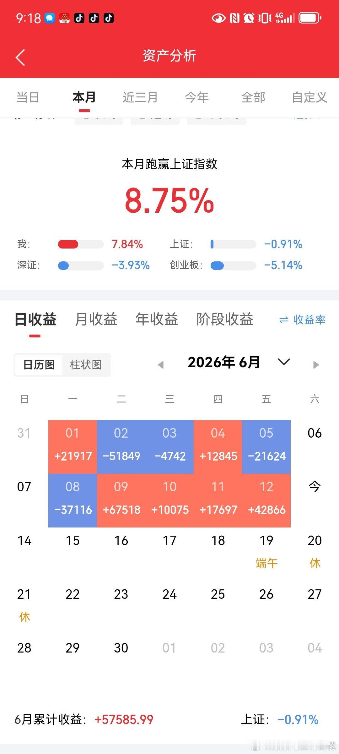 炒股最重要的是防守技术当你站上拳台后，对方的任何进攻都伤害不到你，这个时候，胜负