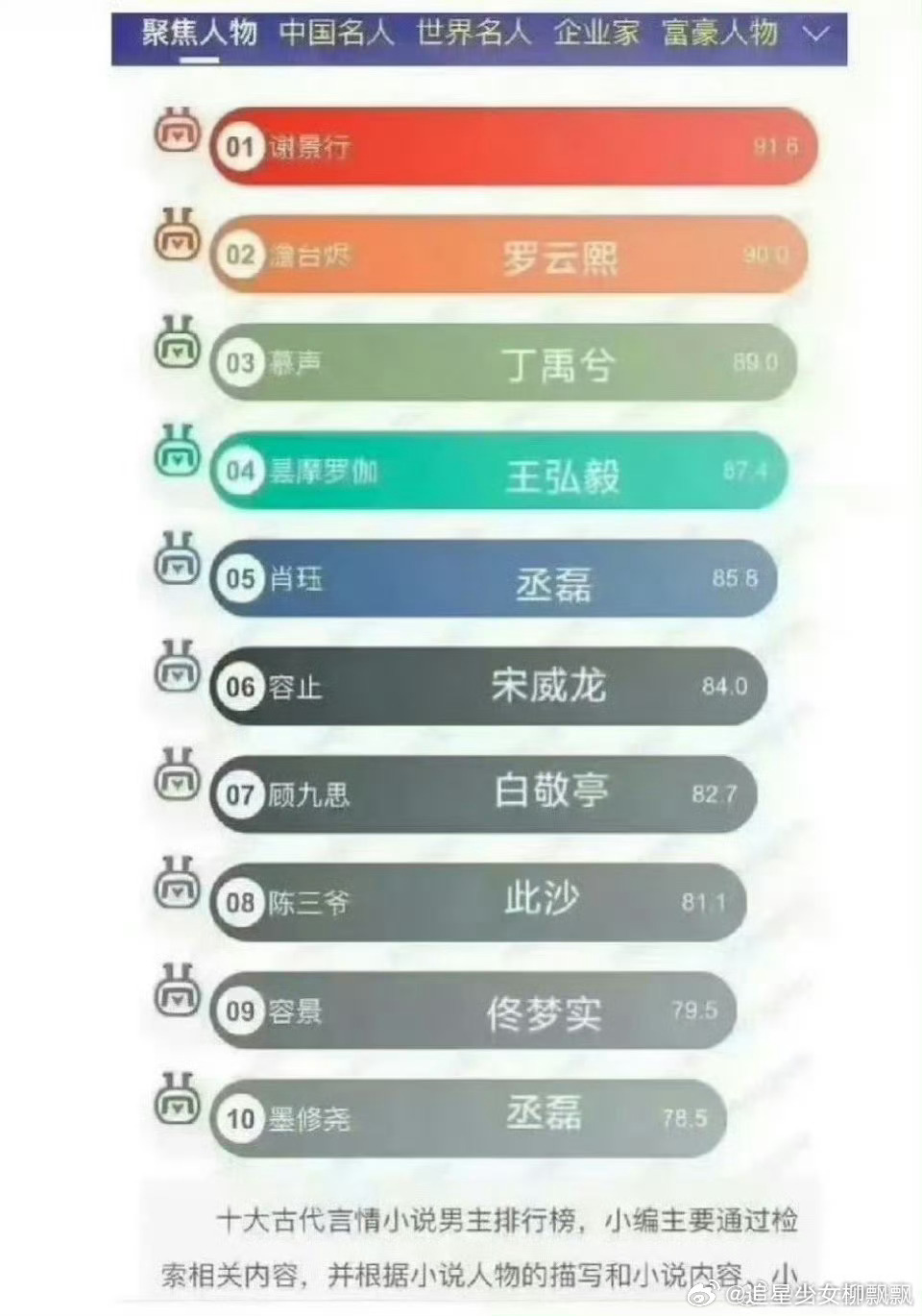 十大古言小说男主全部影视化 网传《将门毒后》男主谢景行定了王鹤棣，十大古言小说男