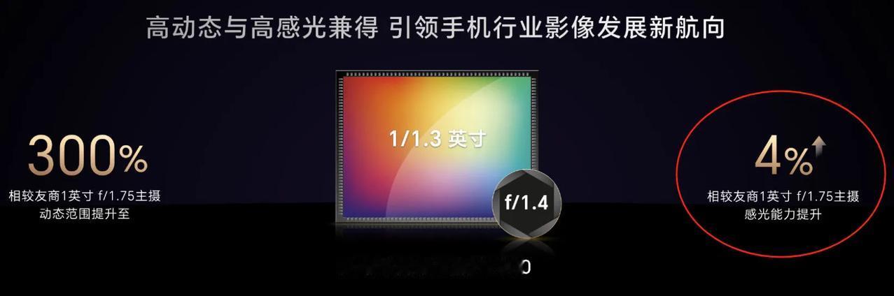 等效光圈这个东西，随便动动手指，网上就有一大堆的资料，结果有些人非要说没有这种东