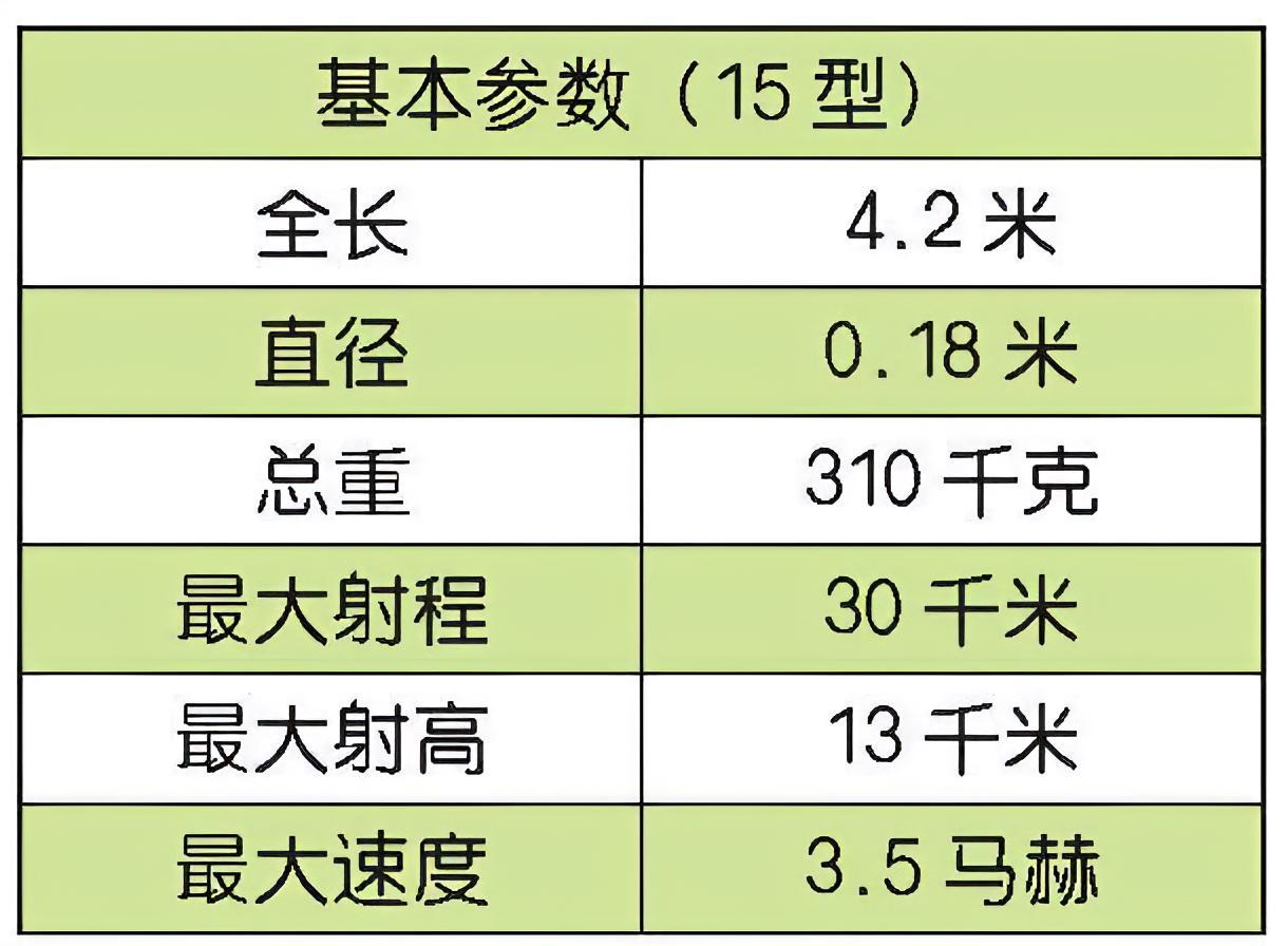 每天认识一件兵器 法国“紫菀”舰对空导弹“紫菀”（Aster）导弹是欧洲防空导弹
