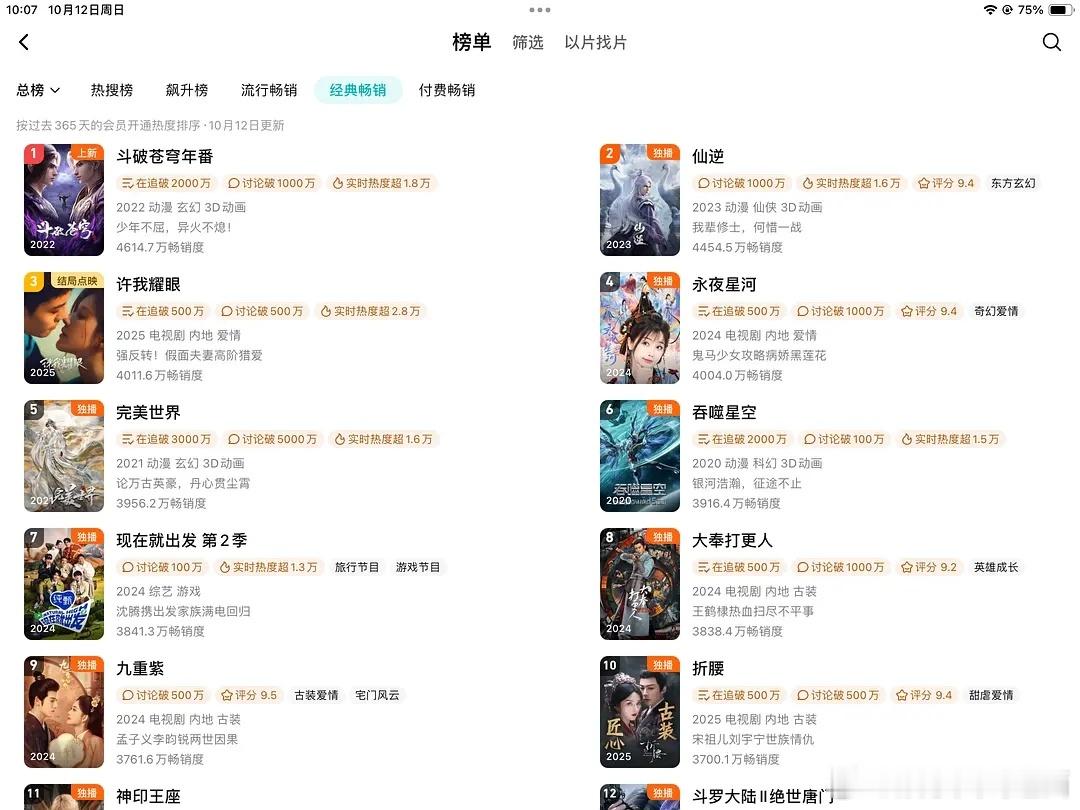 许我耀眼亲子关系概率0.01%赵露思创造神话！一番独爆，没有题材优势，首日纯空降