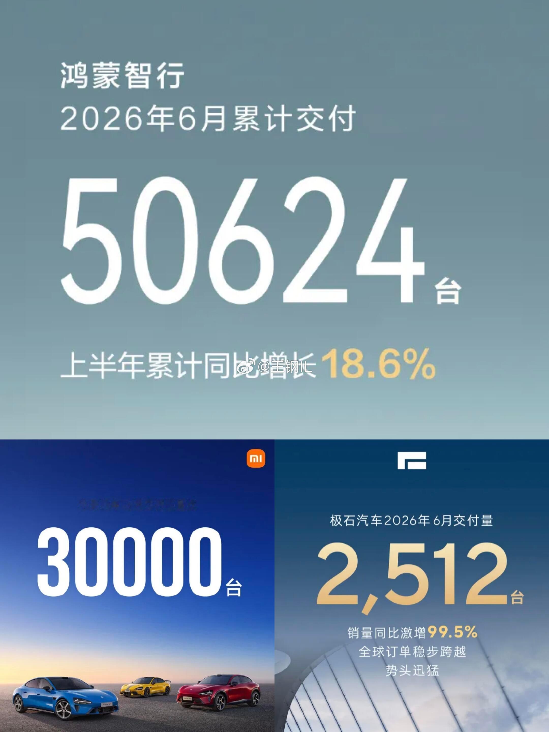 六月份车企销量—第一波开始公布了。车企销量