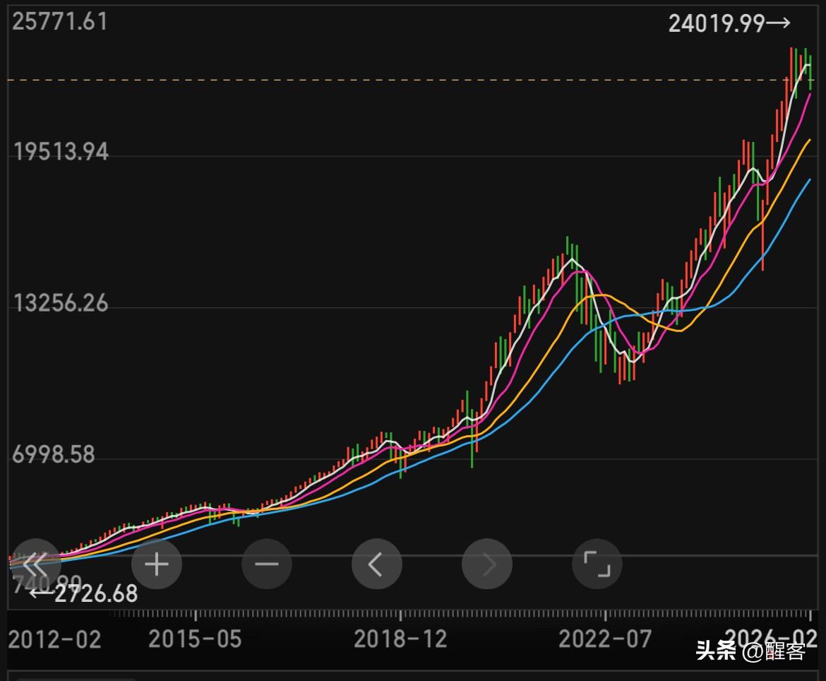 美股为什么能够长期一直上涨？ 核心在于美股的神话故事像接力赛一样可以一个接着一个