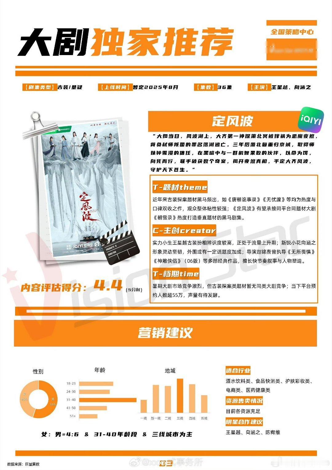 王星越、向涵之、陈宥维《定风波》招商看点古装探案题材➕王星越 ​​​