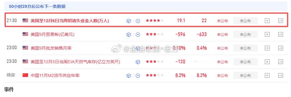行情还有半小时公布，在操作的朋友注意交易时间，有不懂的欢迎私信老方