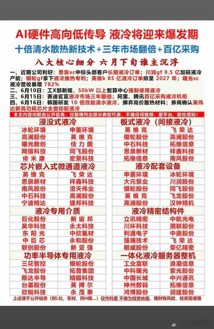 AI硬件轮番表演：液冷将迎来爆发期！1.浸没式液冷2.板式液冷3.芯片嵌入式微通