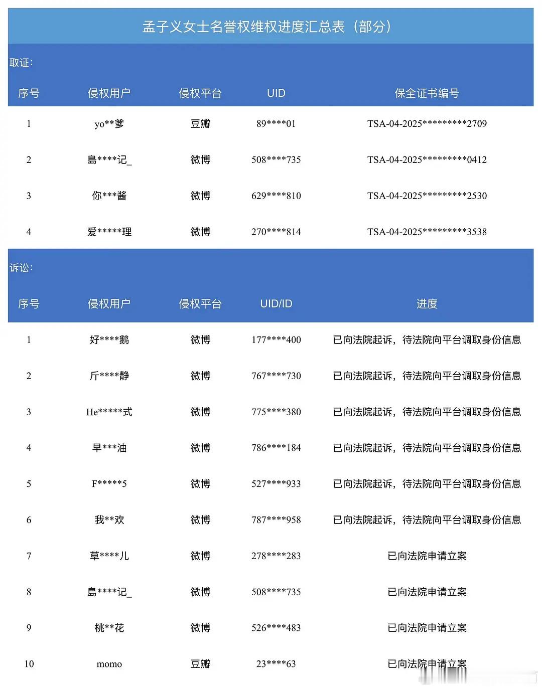 孟子义告黑名单来了，支持维权
