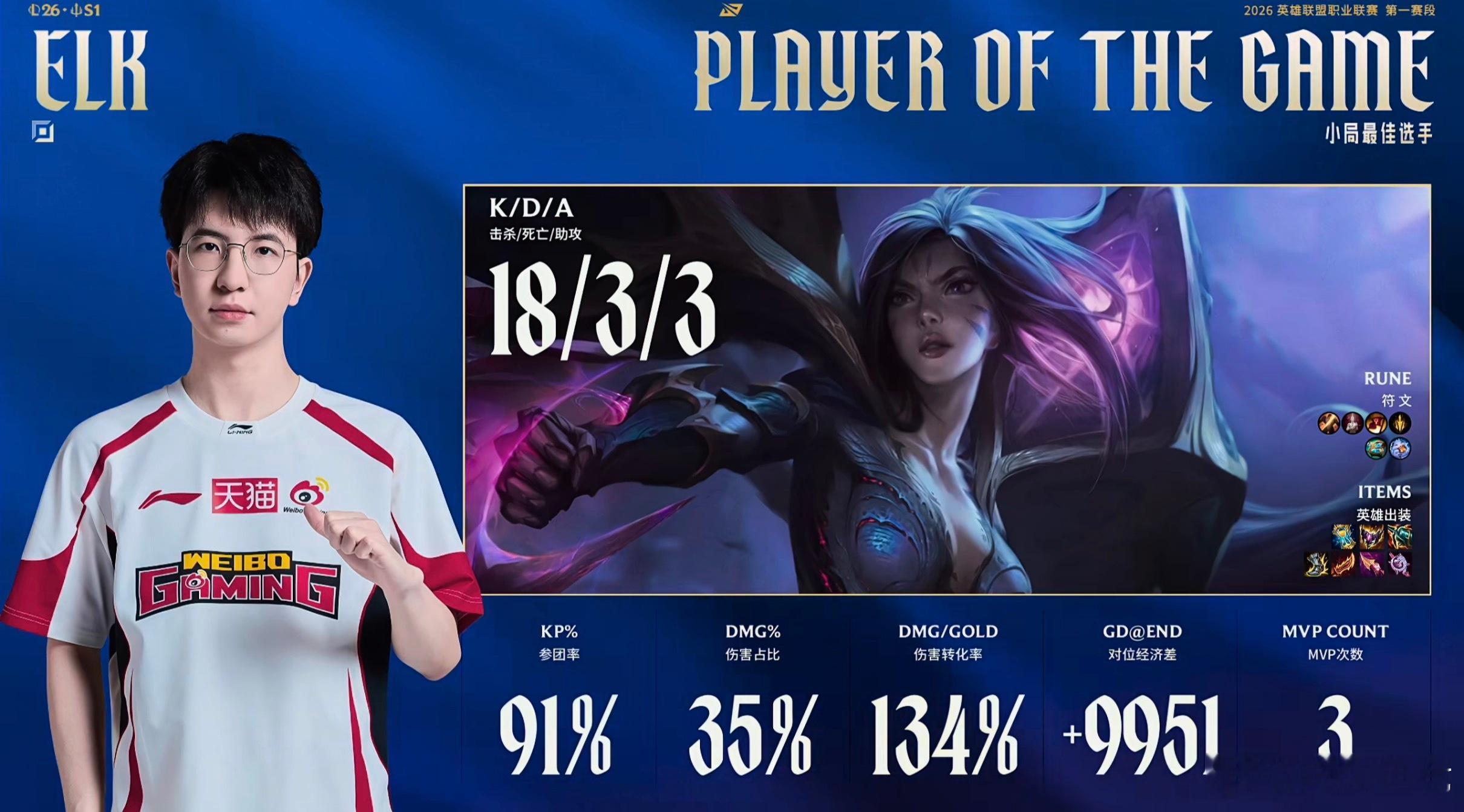 【2026lpl第一赛段 | WBG 1:1 TES 】本局MVP给到Elkte