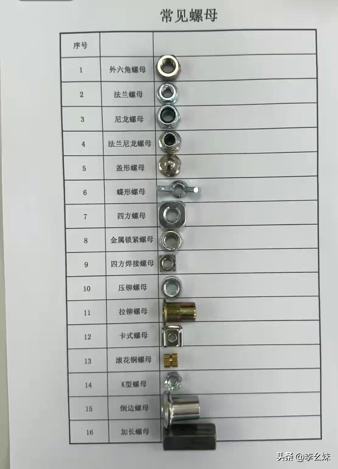 吊环螺母、牙覆螺母、开口螺母、圆螺母[灵光一闪]