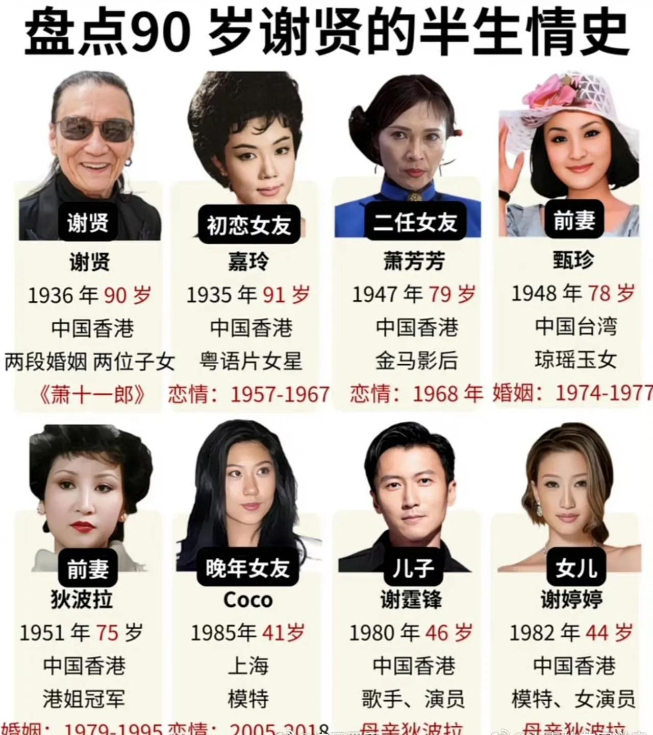 潇洒过一生，
寿终九十龄。
金钱地位有，
无悔过生平。