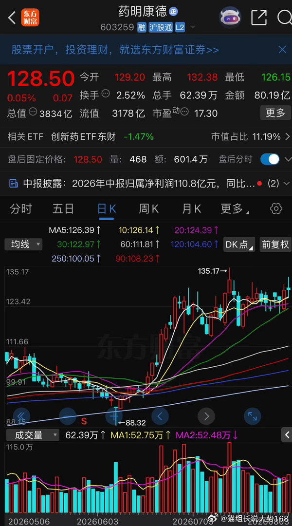 药明昨天大利好今日重点关注 