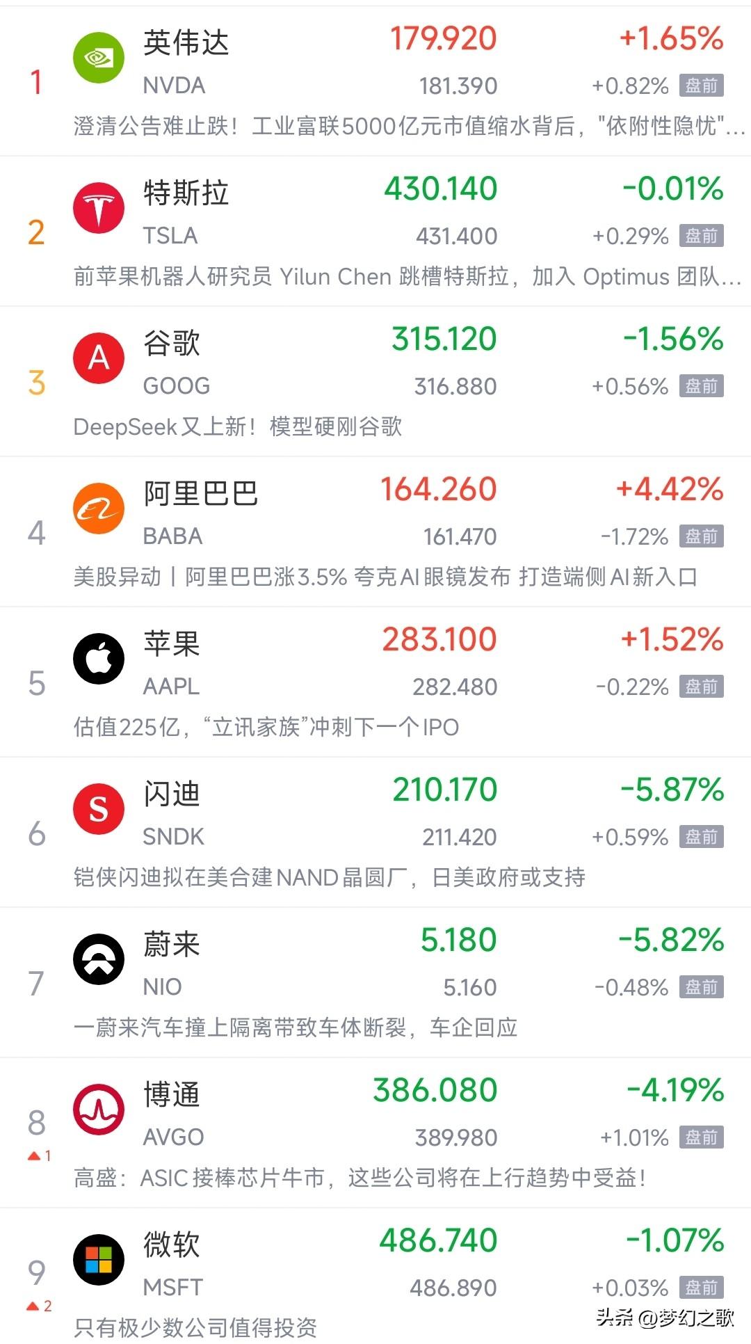 人工智能概念要反弹了，美股已经先一步做出反应了
最近AI行业可谓真的惨，英伟达已