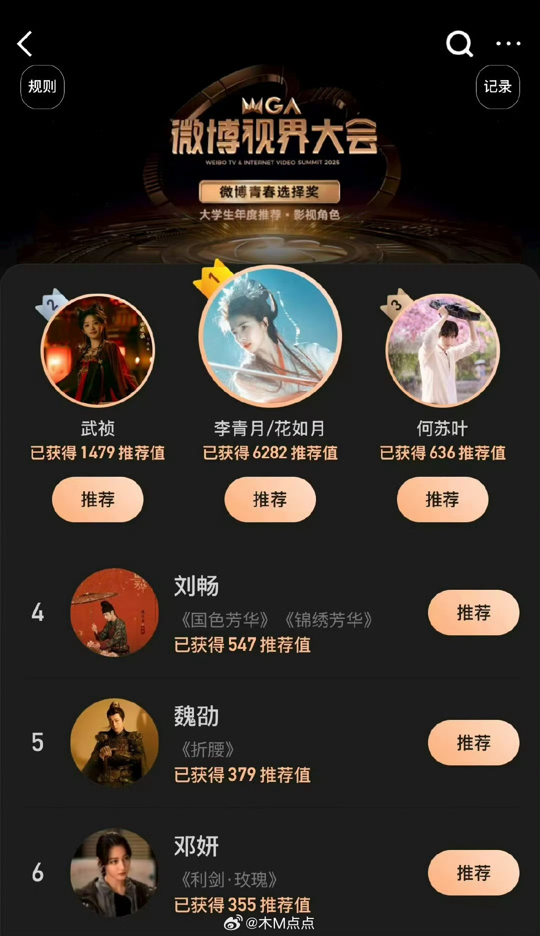 白鹿田曦薇张凌赫大学生推荐值TOP3 大学生严选的颜值 ​​​