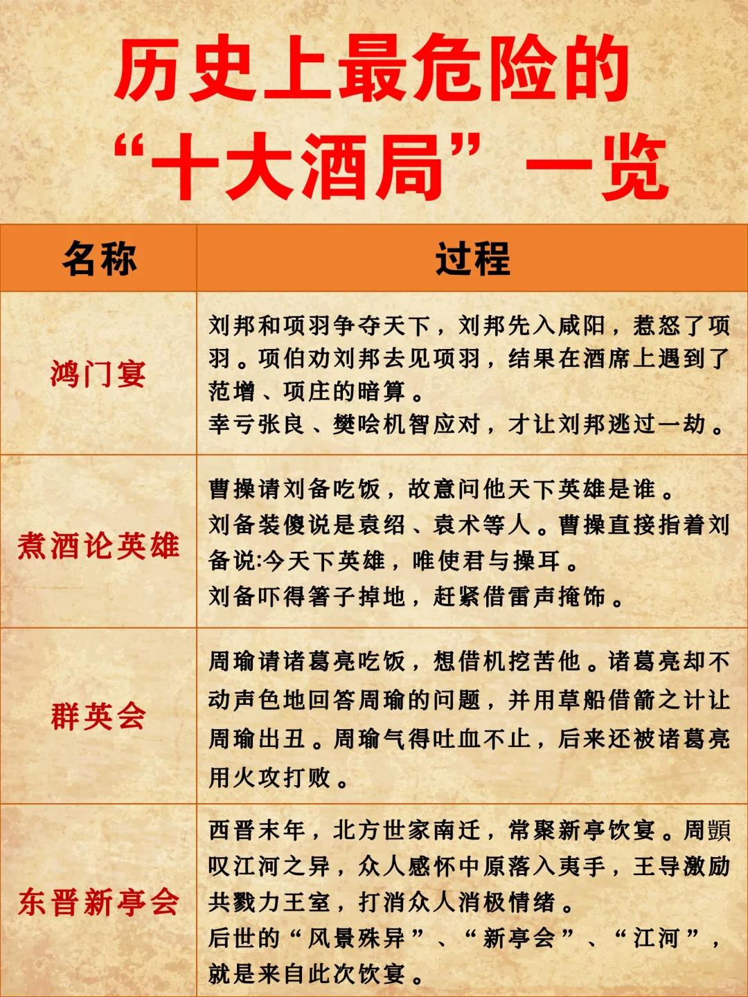 历史上最危险的“十大酒局”一览！