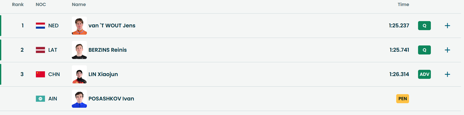 林孝埈1000米被判晋级林孝埈1000米被对手犯规 米兰冬奥会男子1000米1/
