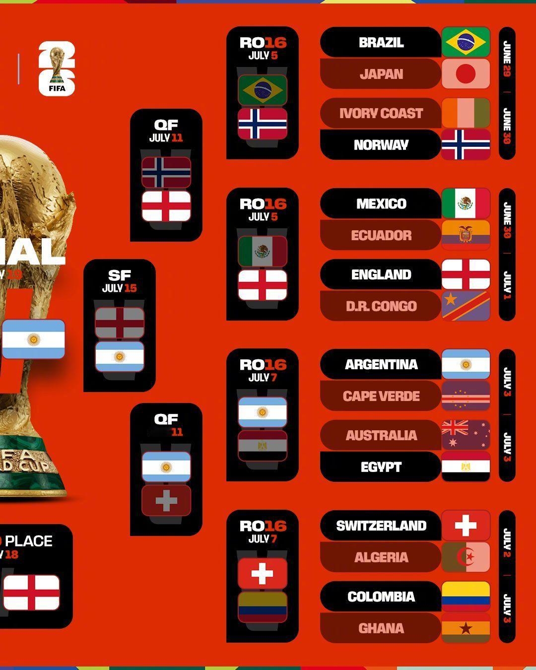 2026世界杯 仅剩最后两场比赛这一场汇聚不同洲际与国家的盛宴，将迎来巅峰之战此