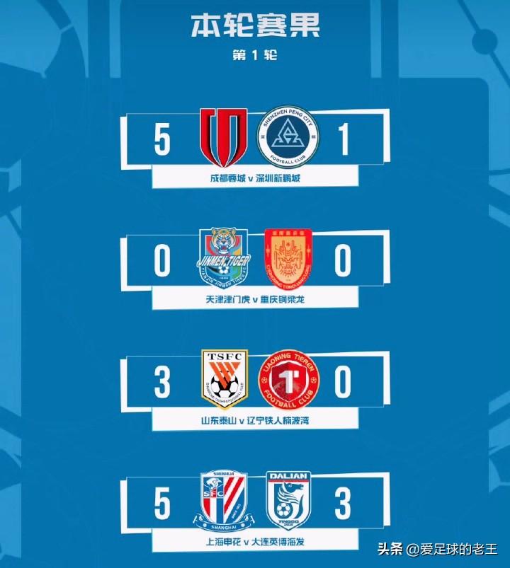 中超联赛首轮～战报和积分榜！

在过去的周末三天，2026赛季中超联赛结束了首轮