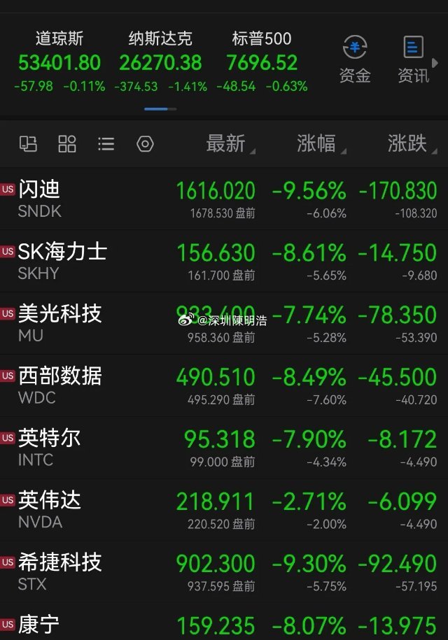 重要预警！部分存储芯片现货价格松动了，渠道商低价甩货，这是以价换量抢跑吗？消息上