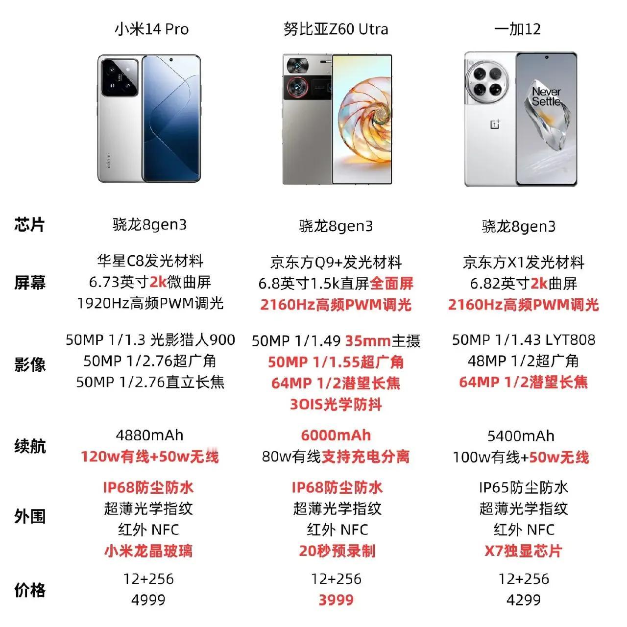 推荐4000元手机
国产手机
小米14 Pro手机，非常熟悉的大品牌
旗舰级手机