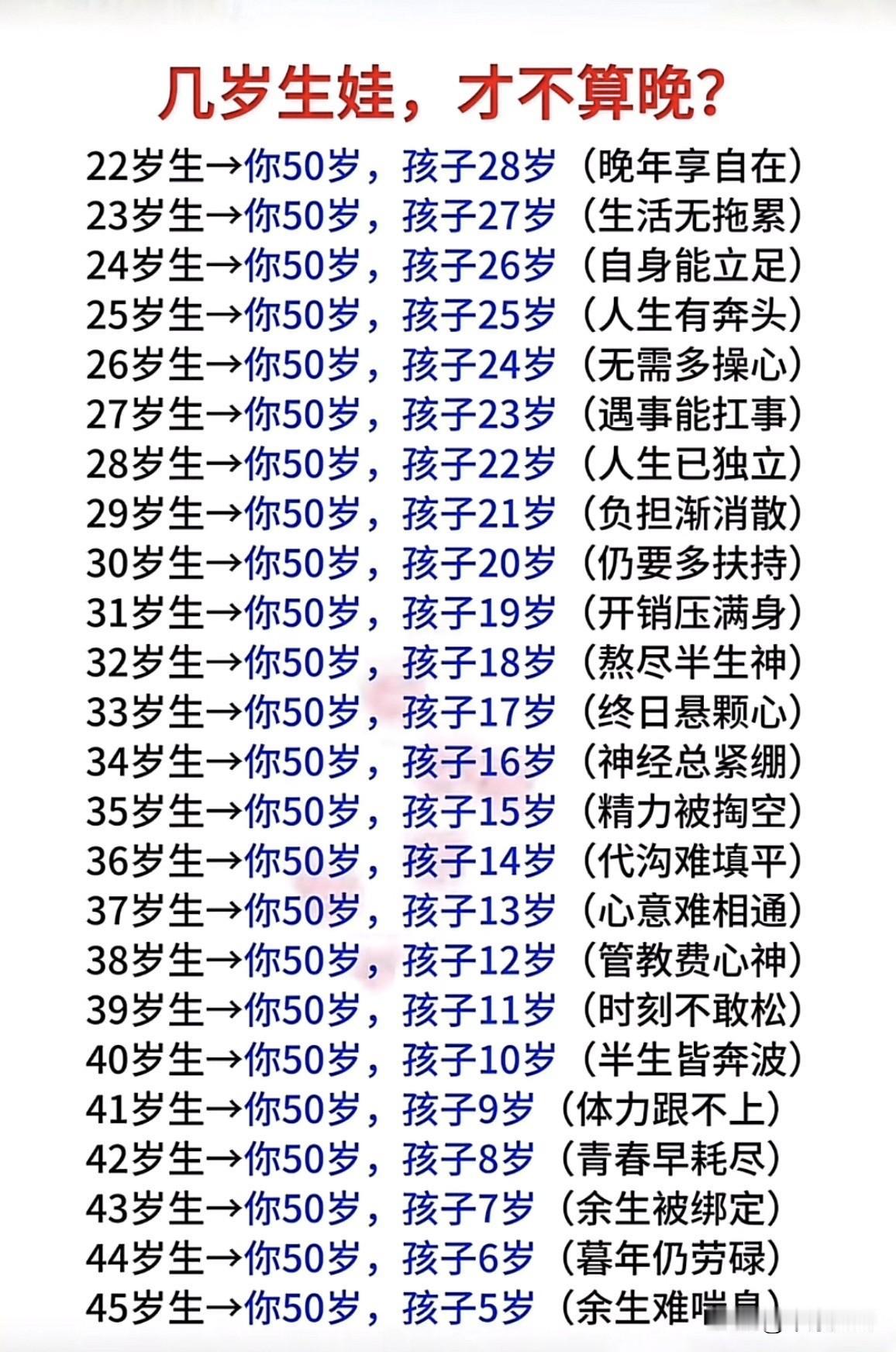 生娃的黄金时间：貌似和现实有些差距！

人生之中有很多重要的时间点，例如考大学、