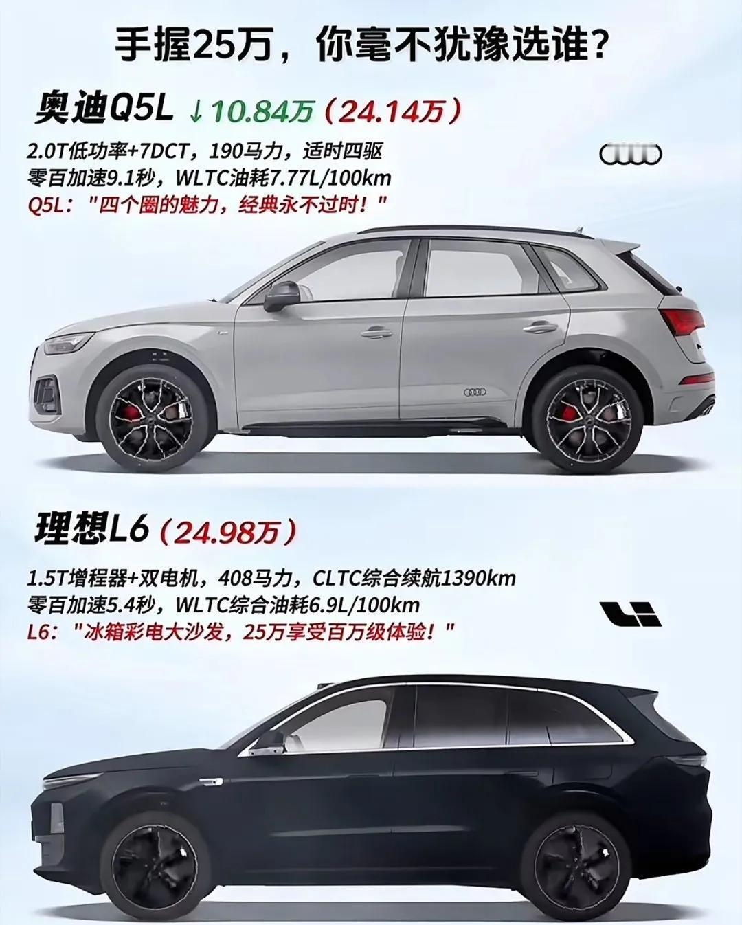 25万，你是会选奥迪Q5，还是理想L6呢？ ​
网友：但凡犹豫一秒都是对新能源的
