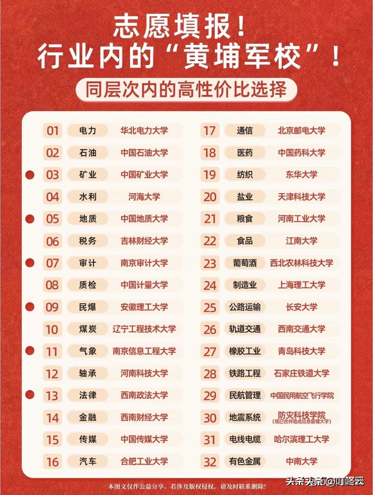 ✨ 志愿填报“行业黄埔”图鉴！精准卡位赢麻了 ✨高考志愿别再瞎冲“985/211