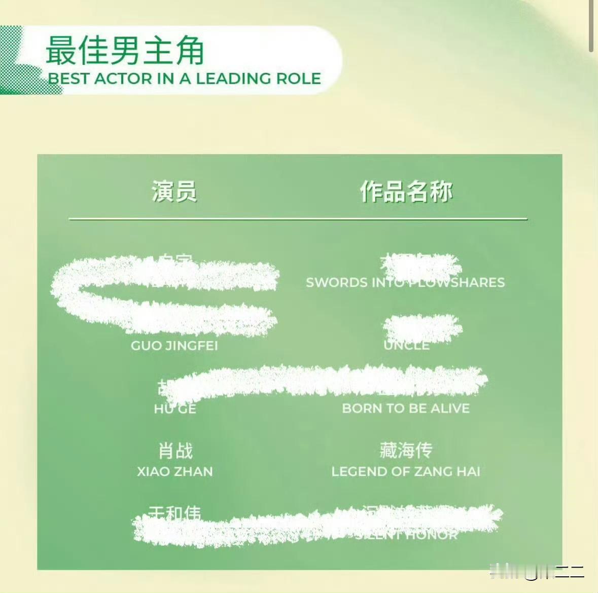 恭喜肖战凭借2025年第一国剧和全球爆剧藏海传入围白玉兰最佳男主角。从2019年
