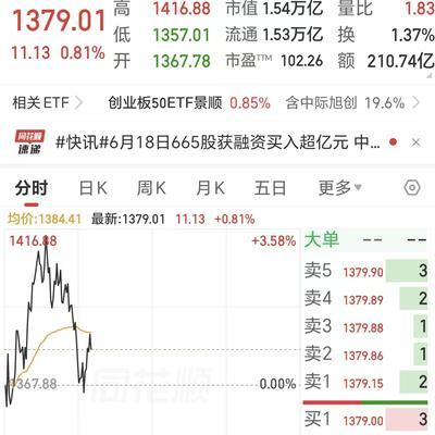 真大佬？还是仅仅是一位运气好的普通人？

6月20日，小编曾经写过一篇微头条，讲