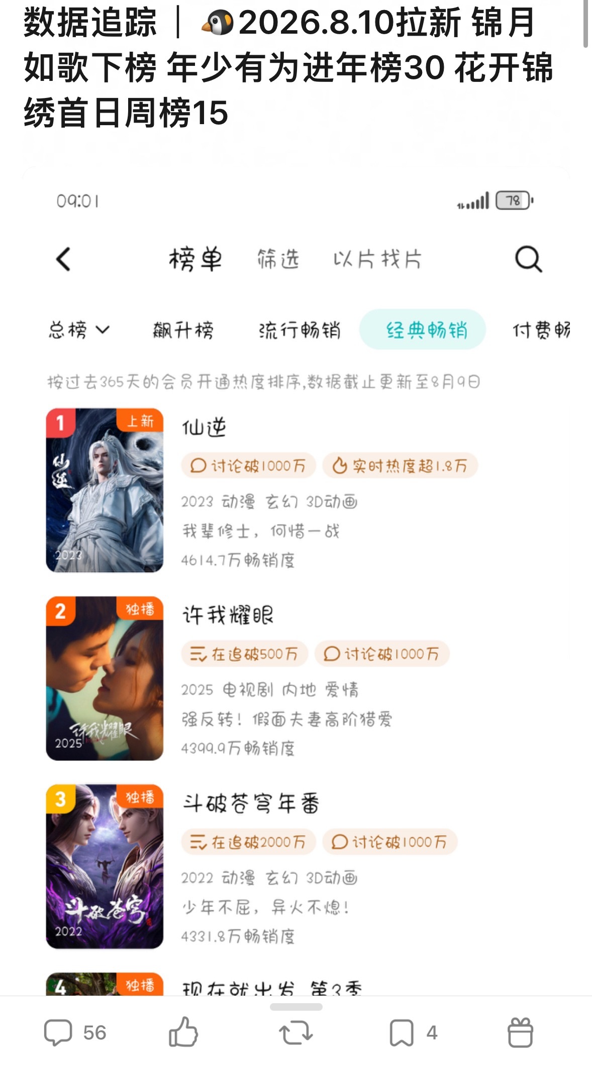 周末中午s+独播 17w云包场+追剧卡首日周榜15说爆了也就几个月没看视组是真心