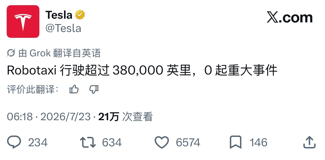 Robotaxi 行驶超过 380,000 英里，0 起重大事件 