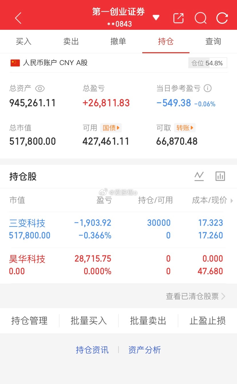 爱股程全职炒股日记40w本金挑战一年翻5倍，第（ 221）天！总资产：94w当日