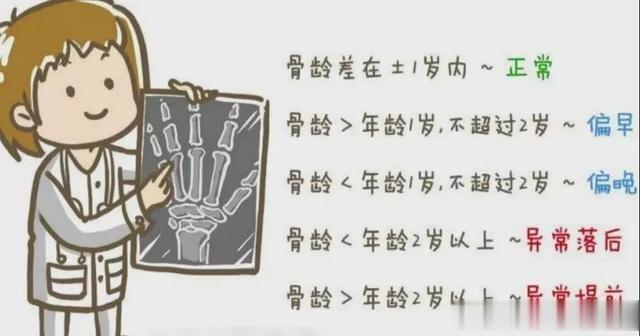 这3类孩子骨龄容易偏大，希望你家孩子一个不占！

1、体质为阴虚火旺的儿童，出虚