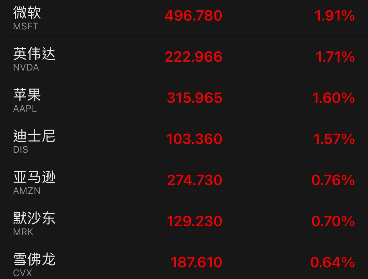 美股其实也是政策市，先放出风要禁这个、罚那个，然后抓紧时间轮番拉升自己的企业股票