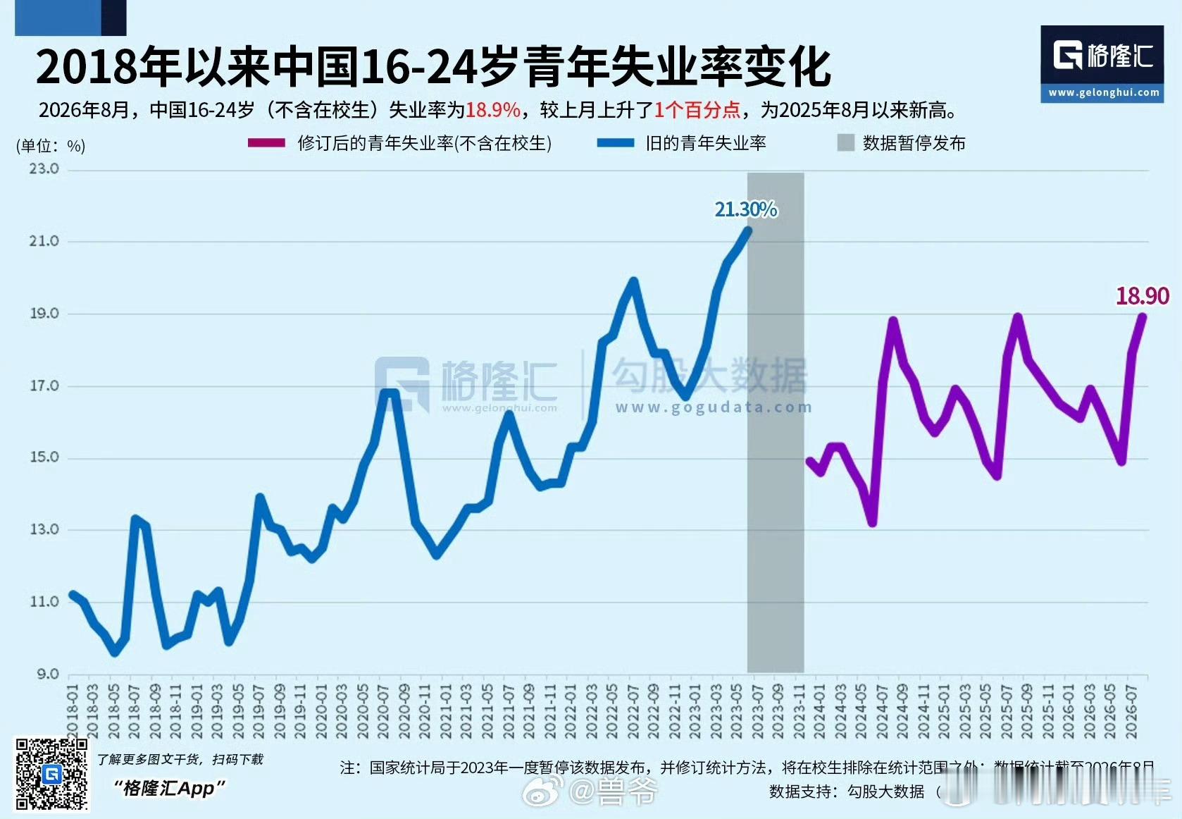 失业率为什么青年失业率高，社会看起来依然很稳定？一个原因可能是很多家庭还能托底，