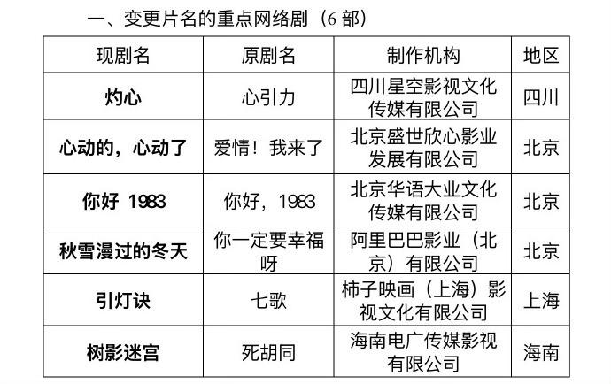 【周也+翟潇闻的年代怀旧爽剧你好1983】

周也和翟潇闻主演的《你好1983》