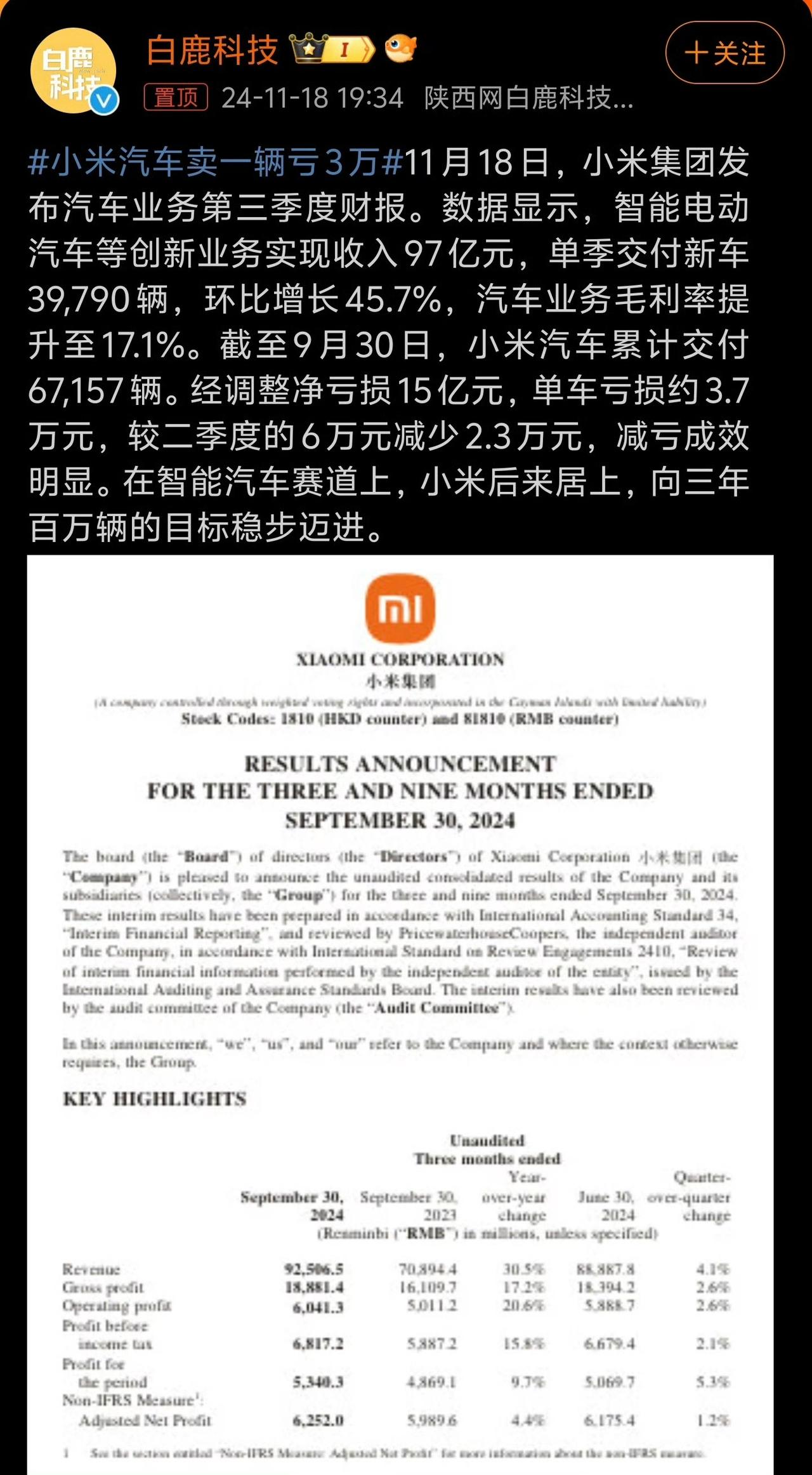 小米汽车卖一辆车亏3万，这是图啥呢，给老百姓发福利吗？这还是亏损减少了情况下，去