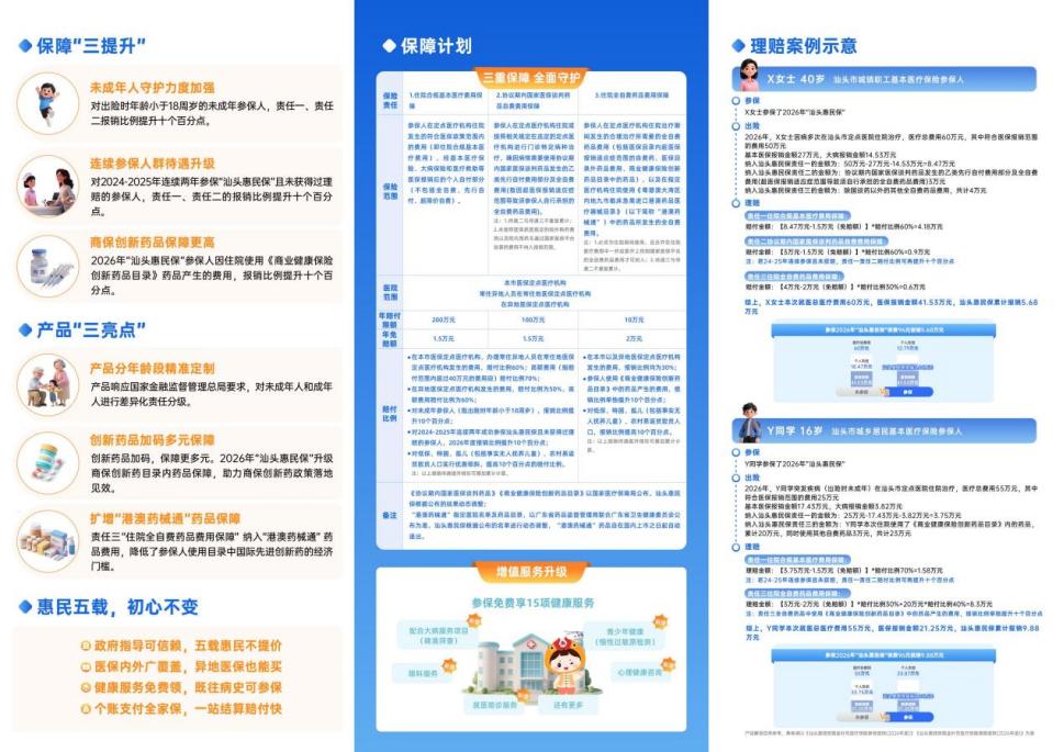 【汕头人必看！96元保一年，最高310万！】
