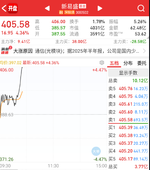 老牌易中天继续抱团拉升，国产这边东芯股份比较猛，带动国产链。 