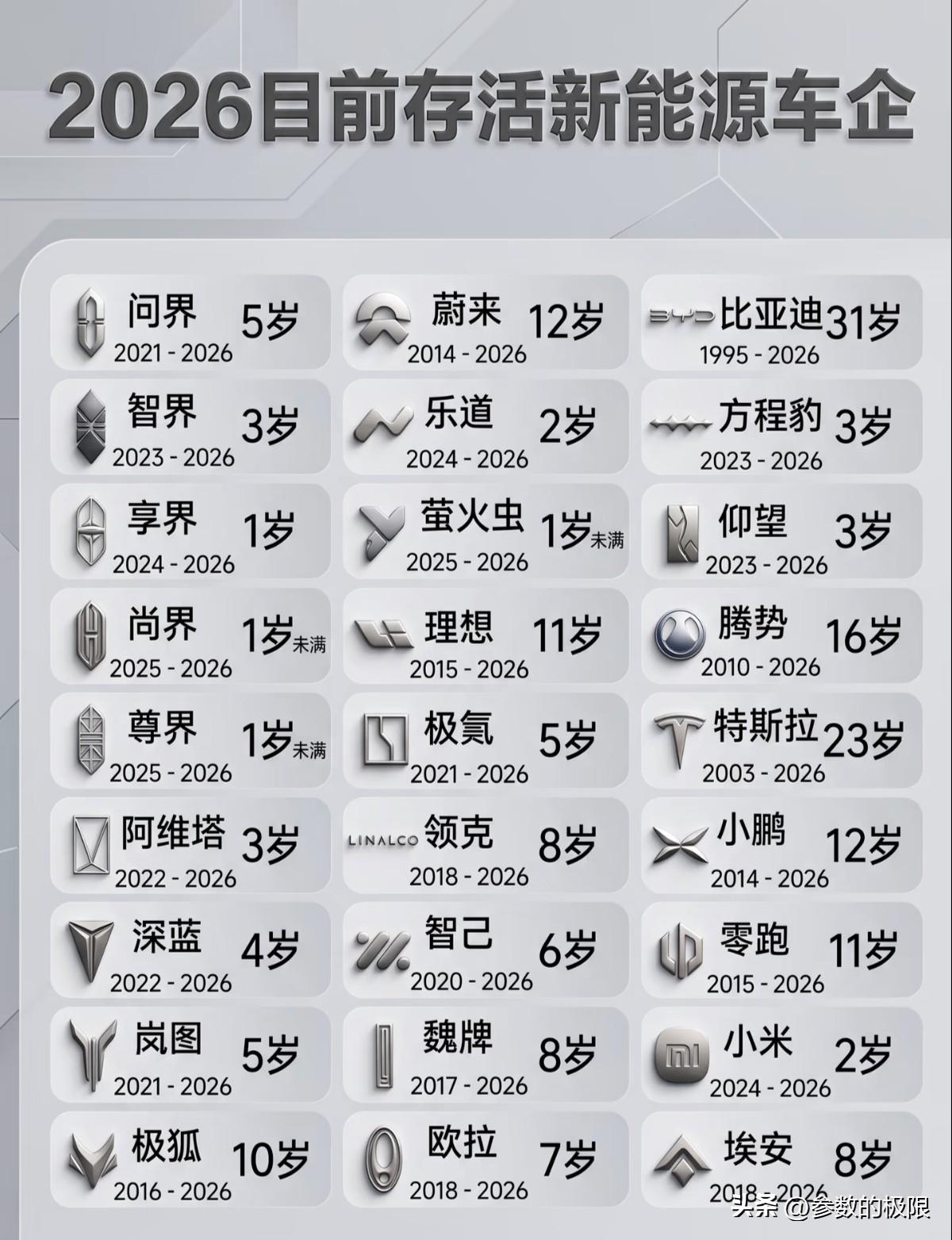 有些已经成为巨头，有些以步入暮年！