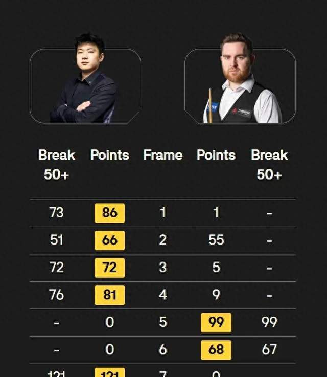5-2赢球后，赵心童回应，斯诺克官方发声，16强诞生，中国5人晋级