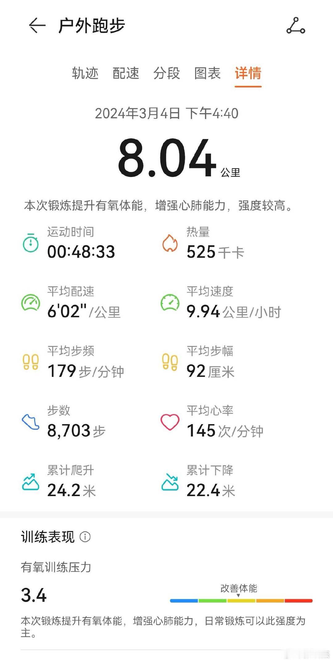 速度稍微快一点，心率就上来了。 ​​​