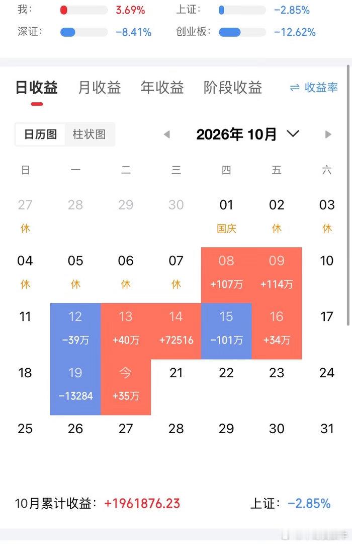 利好反应平淡，才是今天最值钱的信号盘后又是灵魂拷问：“重磅利好都凑齐了，A股怎么