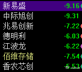易中天加四大名储 