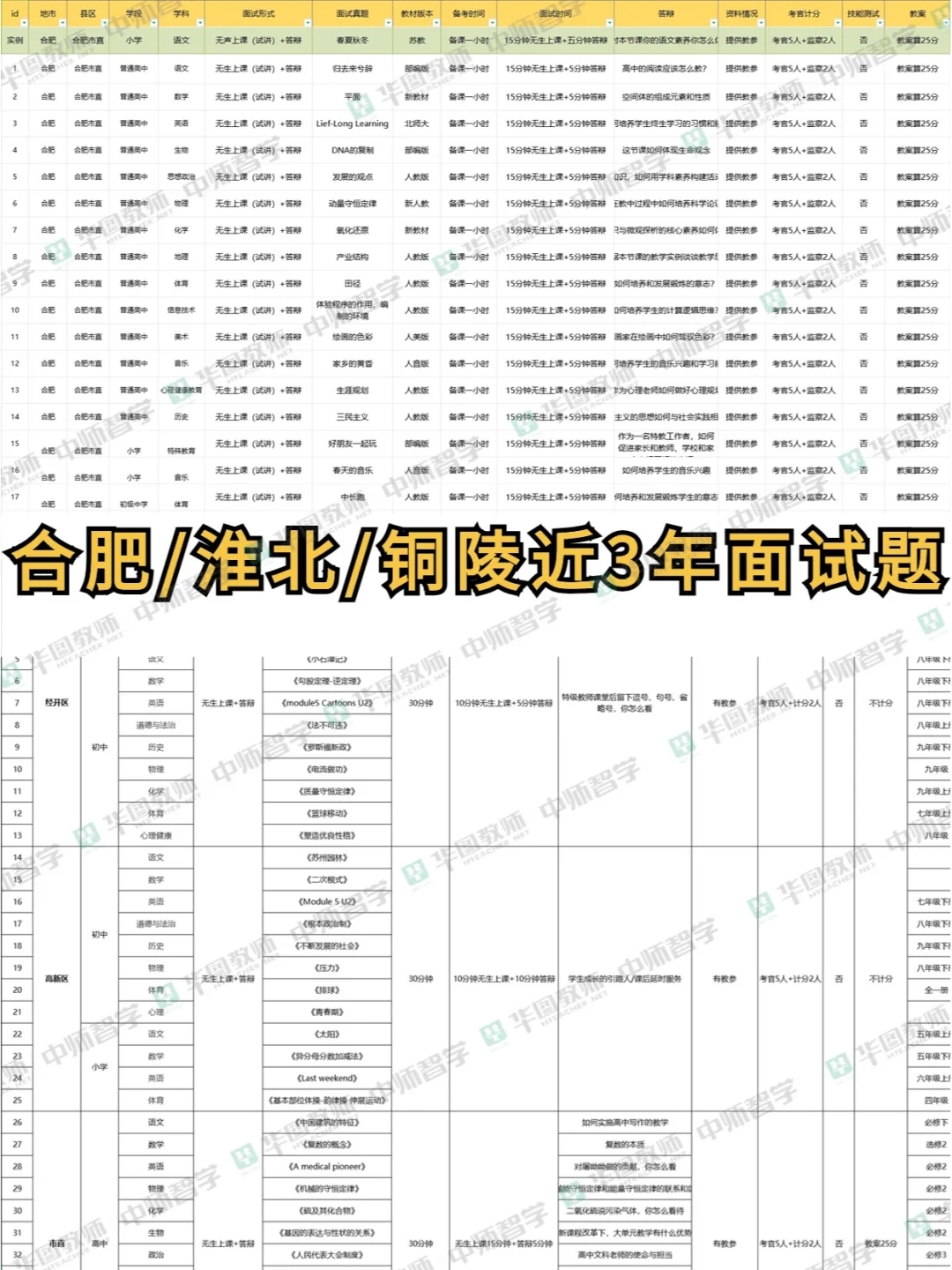 合肥/淮北/铜陵近3年面试题&教材版本