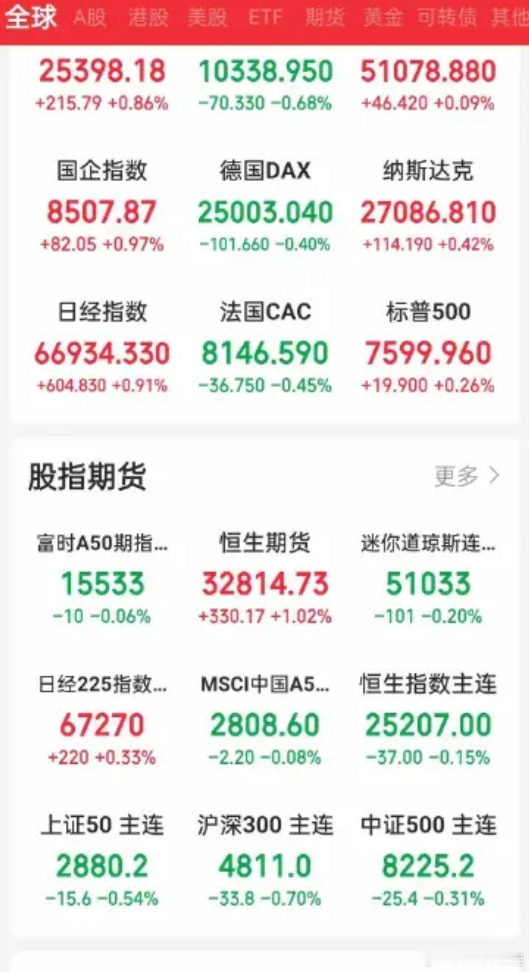 隔夜全球要闻全景解读（2026.06.02）  一、美股市场：AI算力全线爆发，